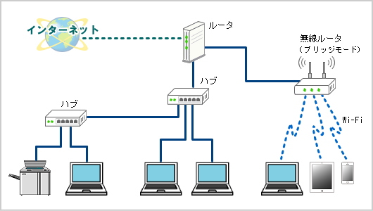 写真：旬のお魚のメニュー